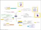 Finances des collectivits territoriales