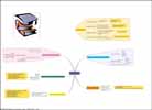Mthodologie pour le cas pratique
